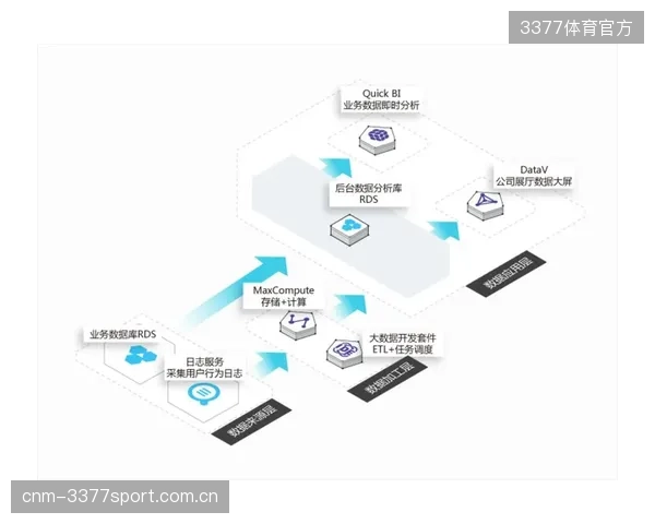 2026年后，体育数据分析将从辅助工具升级为俱乐部运营和商业决策的绝对中枢
